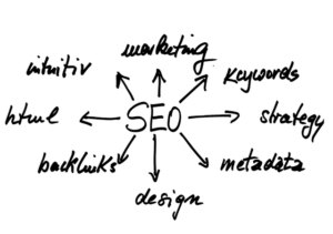 Pozycjonowanie stron internetowych – pozycjonowanie www Warszawa
